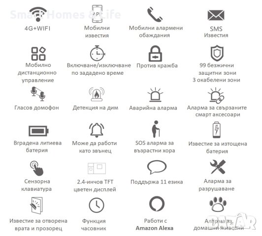 Професионална WiFi / GSM Смарт Алармена система за дом, офис, предприятие, снимка 12 - Други - 43354538