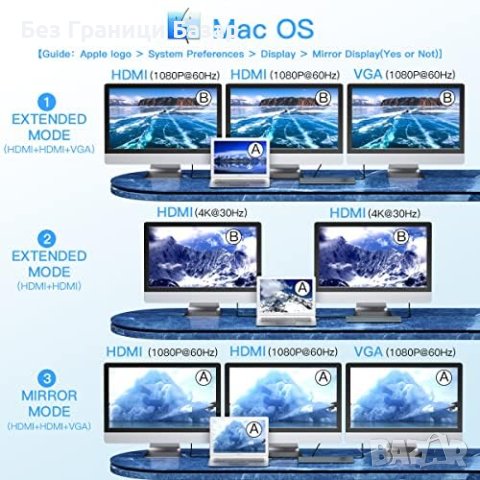 Нова 12-в-1 USB C Док Станция Хъб 3x Дисплей, Бърза Трансфер, Висока Съвместимост, снимка 7 - Друга електроника - 43425568