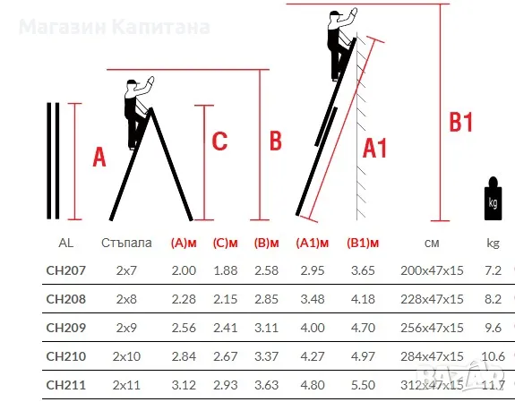 Двураменна алуминиева стълба 2х7, 2х8 и 2х9 стъпала Арон България, снимка 2 - Други машини и части - 49860008