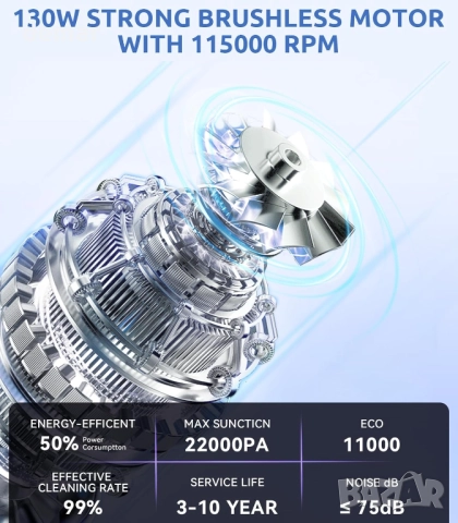 Ръчна безжична прахосмукачка с безчетков мотор, 22000Pa, LED светлина, снимка 2 - Прахосмукачки - 51890317
