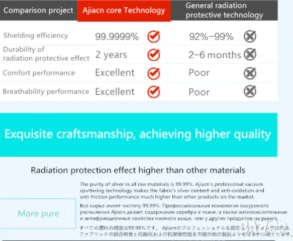 Екраниран Суичър с Метални Нишки RF EMF EMR GPS Wi-Fi BT5 5G Вълнова Електромагнитна Защита ЕМП EMP , снимка 10 - Суичъри - 35085213