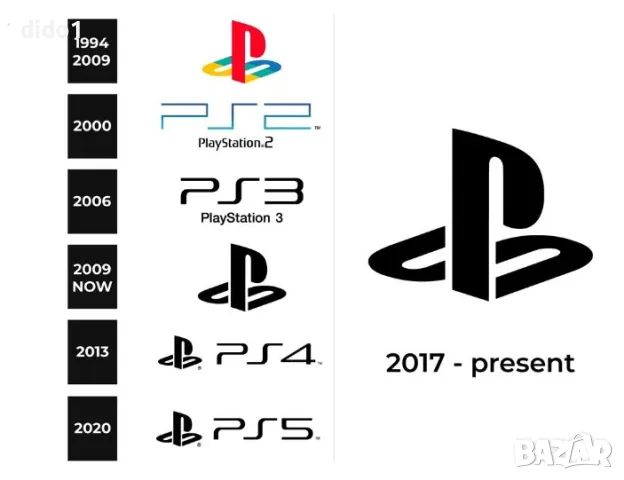 Сервиз за игрови конзоли и аксесоари