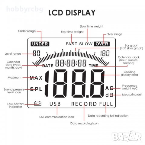 SLM-270 Уред за измерване нивото на звука 30 ~ 130dBA, шумомер, снимка 5 - Други инструменти - 33453033