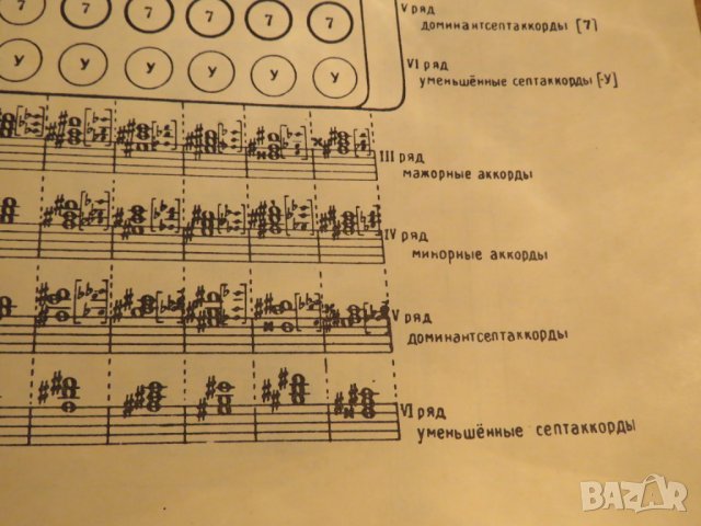 Подробна Руска Школа за акордеон, учебник за акордеон Научи се да свириш на акордеон 1974 СССР, снимка 14 - Акордеони - 26839207