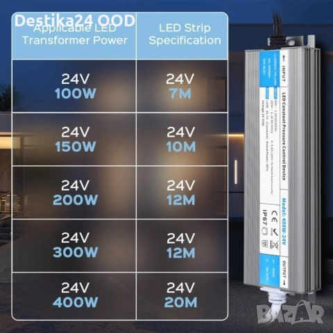 Водоустойчив LED Трансформатор 24V 400W IP67 Захранване 220V към 24V, снимка 8 - Лед осветление - 53378877