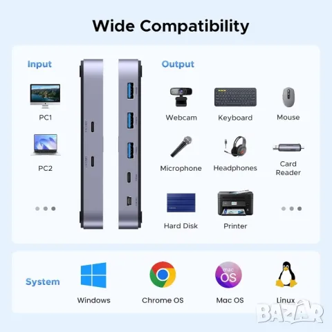 UGREEN USB-C Switch - 2-портов, 4 x USB 3.2, 10Gbps трансфер, снимка 10 - Други - 49809610