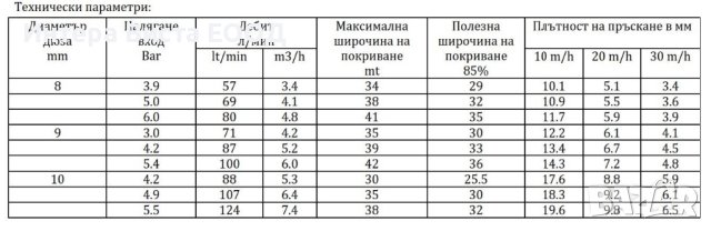 Поливна система диам. 40 дължина 120 м, снимка 2 - Селскостопанска техника - 43845417