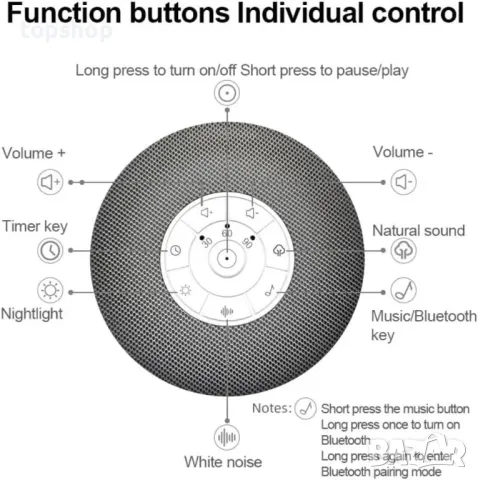 LED нощна лампа ZOESON с безжичен високоговорител, машина за бял шум, 39 успокояващи звука, снимка 2 - Детски нощни лампи - 50307520