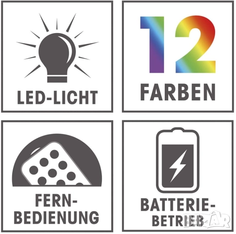 LED светлини EASYMAXX, снимка 3 - Лед осветление - 52051966