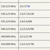 Нови 4 броя Двубандова радиостанция UV-5R baofeng 5R 5 или 8w  от вносител, снимка 7 - Друга електроника - 37765193