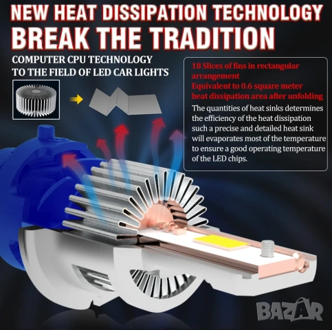 LED Крушки D2S - D series +300 %, снимка 9 - Аксесоари и консумативи - 53033640