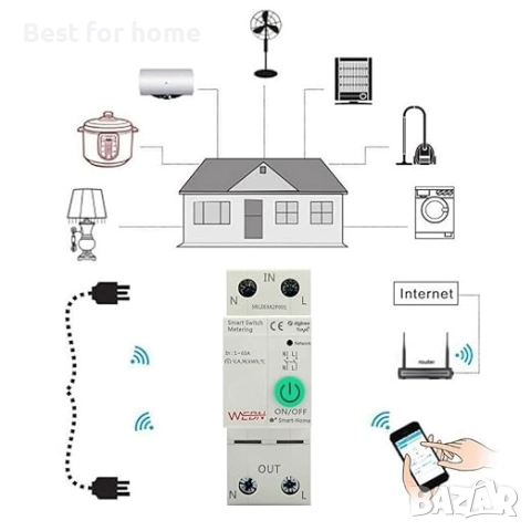 Интелигентен прекъсвач Zigbee с измерване на консумацията на енергия, с гласово управление, снимка 2 - Друга електроника - 51835567
