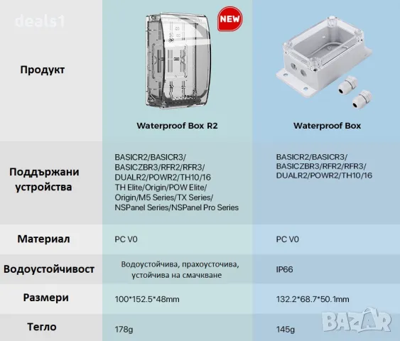 SONOFF R2 Водоустойчива кутия, снимка 5 - Други стоки за дома - 47866494