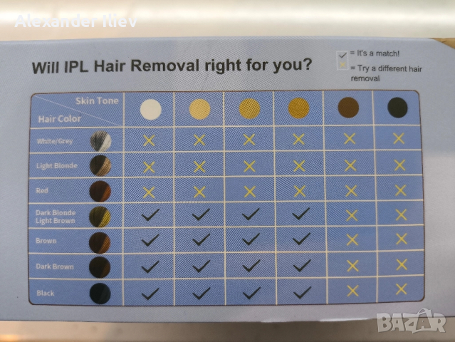 Лазерен епилатор НОВ за мъже и жени , снимка 4 - Епилатори - 52404136