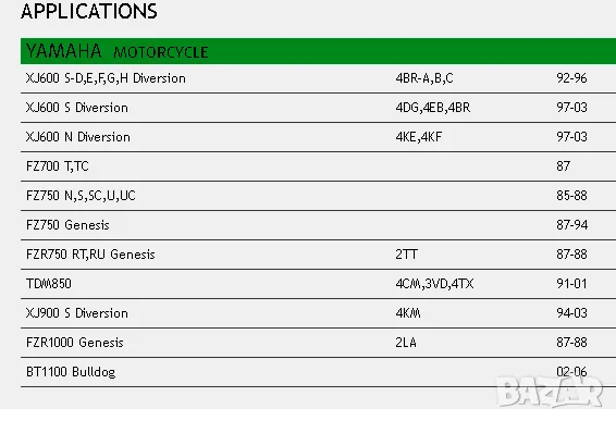 Въздущен филтър за Ямаха/Yamaha, снимка 4 - Аксесоари и консумативи - 49537153