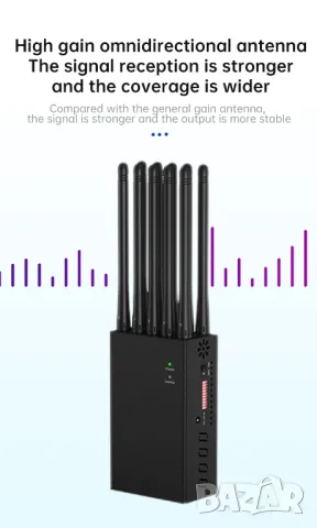14.5см10Антени Сателитен Заглушител GSM GPS WiFi 4G 5G Проследяващи Тракери Навигация Автомобил Tапа, снимка 11 - Други - 47973800
