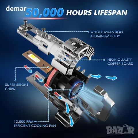 GEARROLLER H15 LED крушка за фарове, 28000LM, 6500K студено бяло, пакет от 2, снимка 4 - Части - 49871451