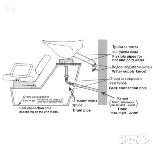 Двойна измивна колона, M2000, снимка 2 - Друго оборудване - 47660571