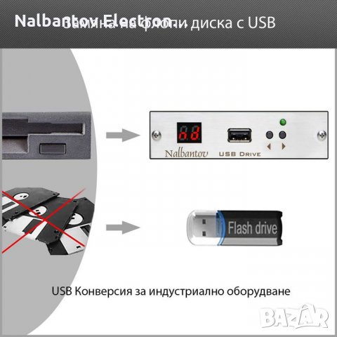 USB емулатор - Замени флопито с Nalbantov Industrial Floppy Emulator, снимка 3 - Резервни части за машини - 33495484