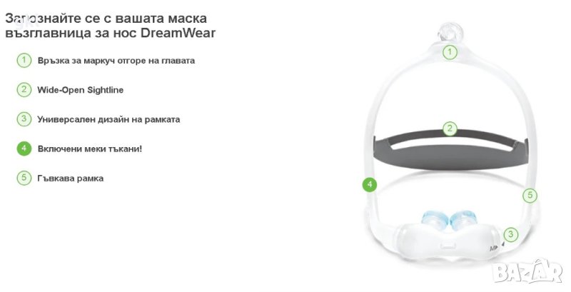 Назална CPAP маска със ГЕЛ силиконови възглавнички DreamWear - Fit Pack от Philips Respironics, снимка 1