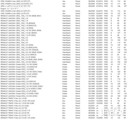 Пръскалка / пръскачки за чистачки - Nissan , Opel , Renault , Vauxhall, снимка 5 - Аксесоари и консумативи - 50085213