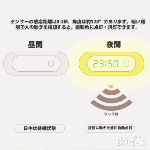  Часовник със  светлина със сензор за движение, снимка 3 - Друга електроника - 49621053