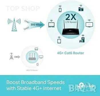 TP-Link Archer MR550 рутер 4G+ Cat6 300Mbps, Wi-Fi AC1200 Dual Band, със SIM, MicroSIM, Gigabit LAN, снимка 4 - Рутери - 48793300