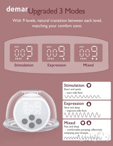 Помпа за кърма Momcozy S12 Pro за майки, лесна за работа и почистване, електрическа, 1 брой, снимка 5 - Помпи за кърма - 50422278