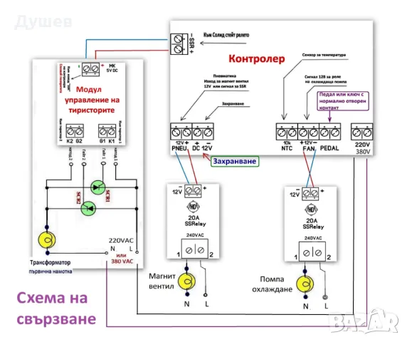 Цифров контролер за точков апарат (Спотер, Пункшвайц),1kW - 50kW , снимка 7 - Друга електроника - 48745968