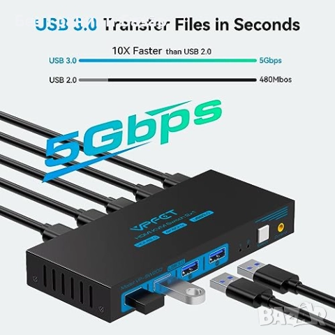 Нов Превключвател HDMI KVM 2 PC 1 монитор с USB 3.0 и кабелен контролер, снимка 3 - Друга електроника - 51640950