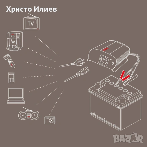 AEG SW 600 Инверторен 600W преобразувател на напрежение, снимка 9 - Друга електроника - 53173410