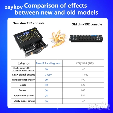 DMX512 DJ сценичен контролер, осветителна конзола, миксерна платка, конзола, безжичен предавател, снимка 6 - Друга електроника - 52972545