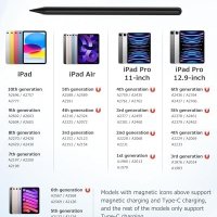 Нов Безжичен Стилус за iPad USB-C Зареждане, Блутут, снимка 7 - Друга електроника - 43557477