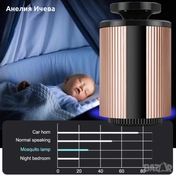 Многофункционално устройство против насекоми и гризачи , снимка 1