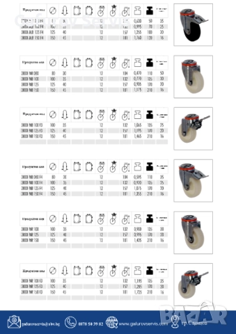 Колела за средни товари – универсални и издръжливи, снимка 4 - Други машини и части - 52290493