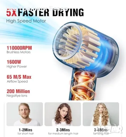 Нов Мощен Сешоар с Дифузер 110000RPM, 200М Йони, LCD, 1600W, 3 скорости, снимка 5 - Сешоари - 50184866