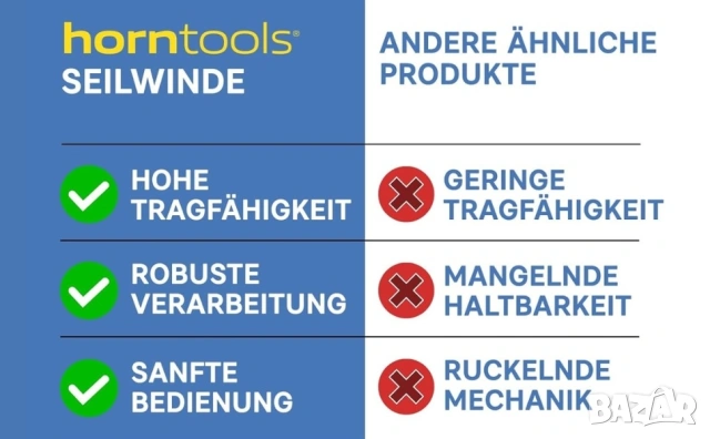 Електрическа лебедка horntools Beta 12V, 900 кг, дистанционно, стоманено въже, снимка 9 - Аксесоари и консумативи - 53295300