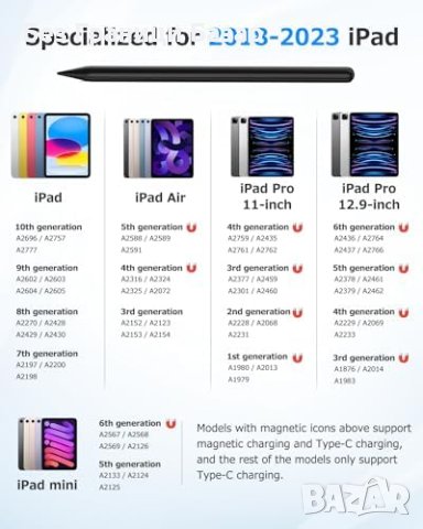 Нов Безжичен Стилус за iPad USB-C Зареждане, Блутут, снимка 7 - Друга електроника - 43557477