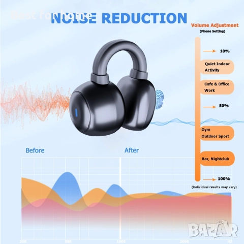 Безжични спортни слушалки с отворени щипки за уши Пусиме, снимка 3 - Bluetooth слушалки - 52307412