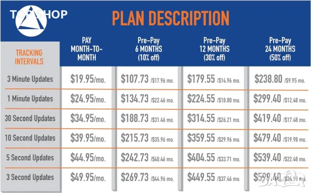 Професионален GPS тракер LandAirSea 54, снимка 9 - Prestigio - 48673143