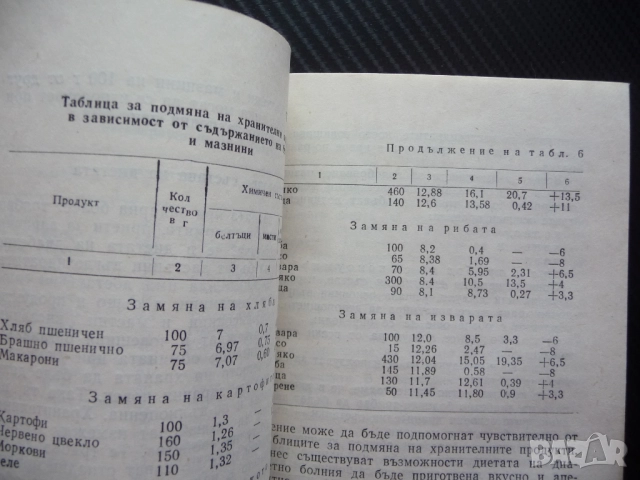 Наръчник на диабетно болния Димитър Андреев диабет лечение забранени храни инсулин усложнения болест, снимка 3 - Специализирана литература - 52897726