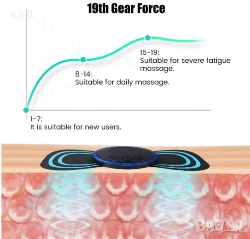 Преносим мини електрически масажор за шия и врат и други стимулатор за цервикален масаж Облекчаване , снимка 6 - Масажори - 49447672