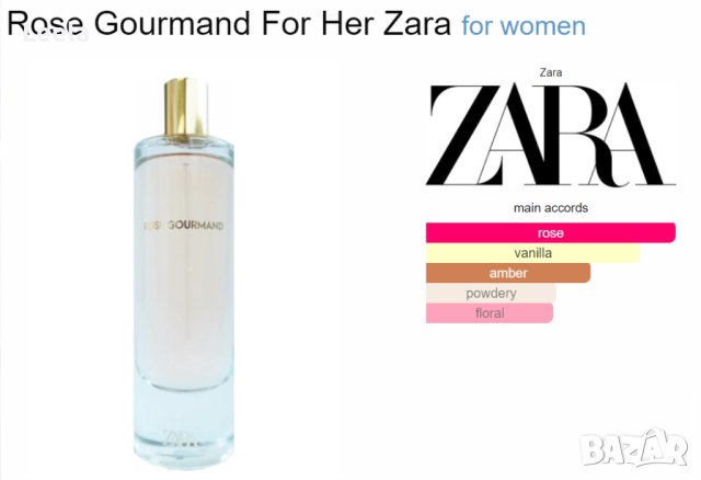 ZARA - Rose Gourmand 10ml (Limited Country Collection), снимка 10 - Дамски парфюми - 40418583