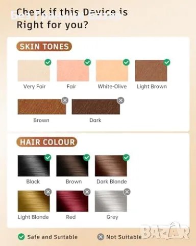 Нов Лазерен епилатор IPL за жени с 9 настройки и 999,900 импулса, снимка 8 - Други - 48615239