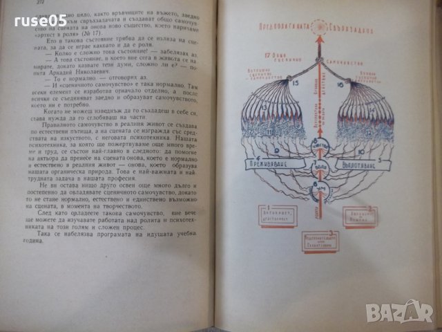 Книга"Работата на актьора над себе си-К.Станиславски"-310стр, снимка 5 - Специализирана литература - 32910679