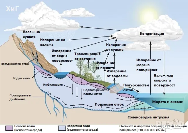 Хидрогеоложки проучвания, хидрогеоложки доклад, снимка 2 - Други услуги - 49333631