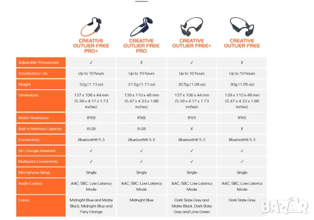 Creative Outlier Free Pro Plus/Слушалки за плуване/Bluetooth/IPX8, снимка 6 - Слушалки и портативни колонки - 50005594