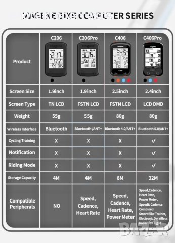 MAGENE C406 Pro GPS велокомпютър, снимка 5 - Други спортове - 43734093
