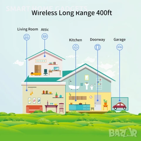 Tuya Smart / Smart Life WiFi Сензор за засичане теч на вода/наводнение, снимка 5 - Друга електроника - 39403599