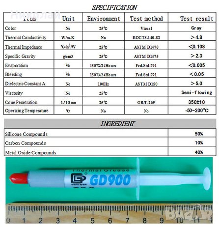 Термо паста GD900  термо грес 3 гр. в спринцовка, снимка 4 - Други - 26810639